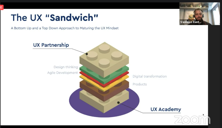 lego sandwich diagram