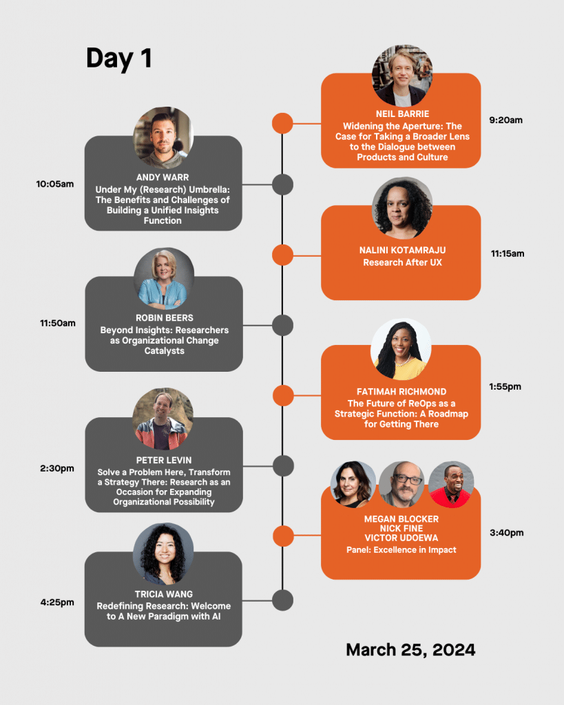 Announcing the conference program for Advancing Research 2024 Advancing Research 2024