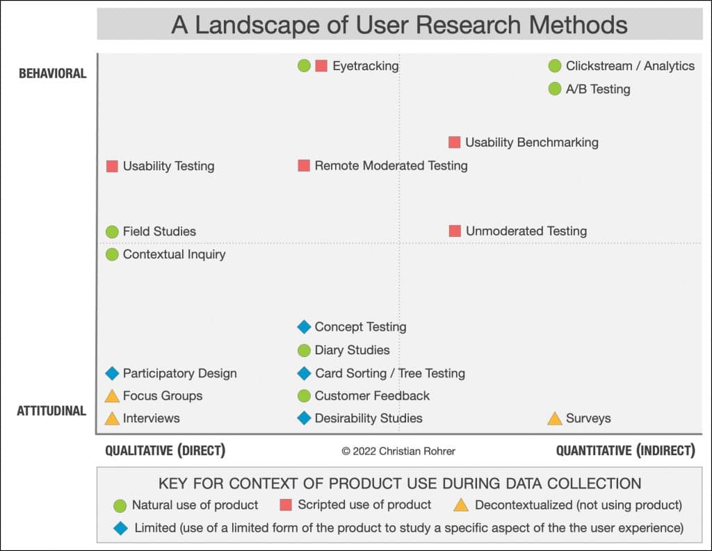 Interviewing Users 2 Figure 1.4